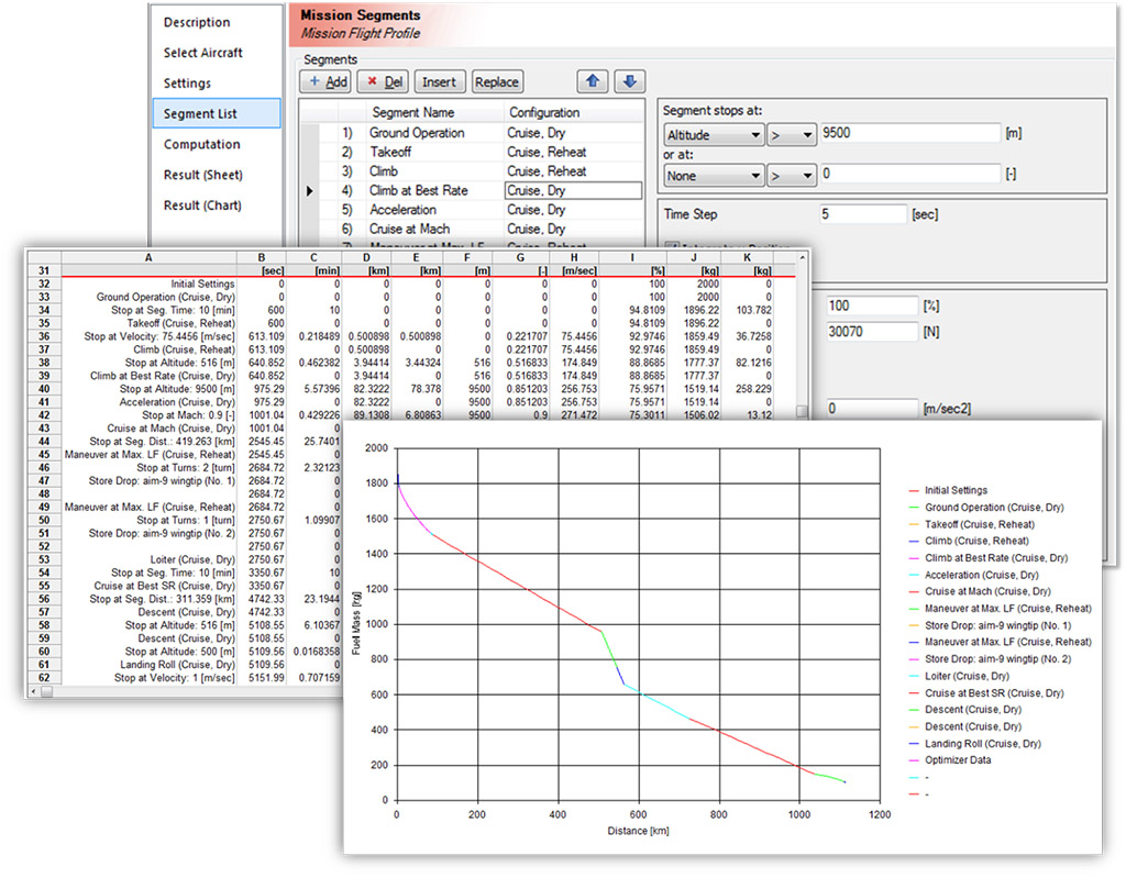 Airplane Performance Charts